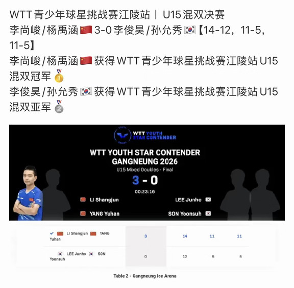 陈梦乒校李尚峻WTT青少年球挑江陵站混双🥇