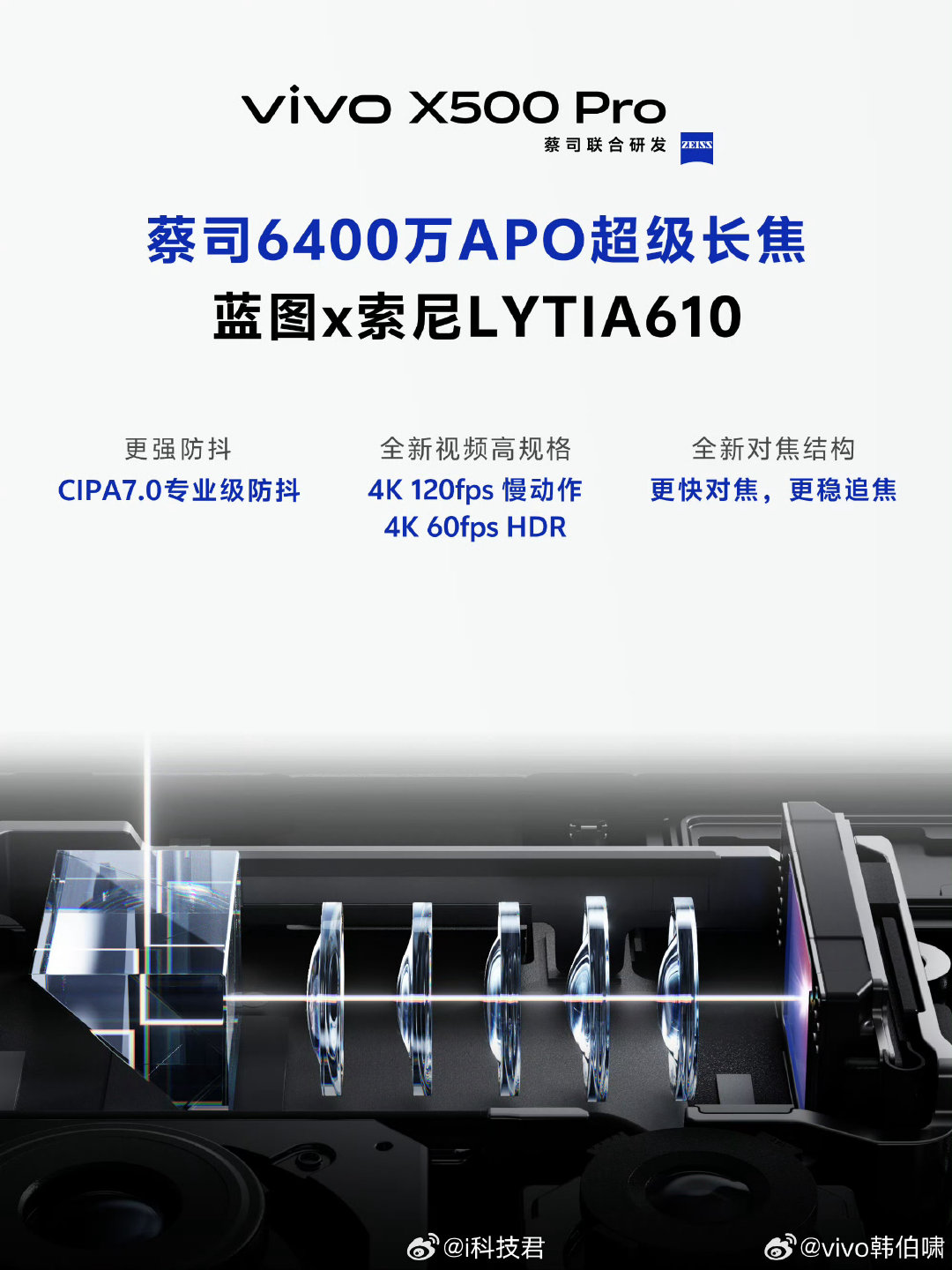 蓝厂长焦预热#新机来了# 

vivo X500 Pro Max：2亿三星HP0（X300 Ultra同款）
vivo X500 Pro：6400万索尼 LYTIA610 （X500标准版同款） ​