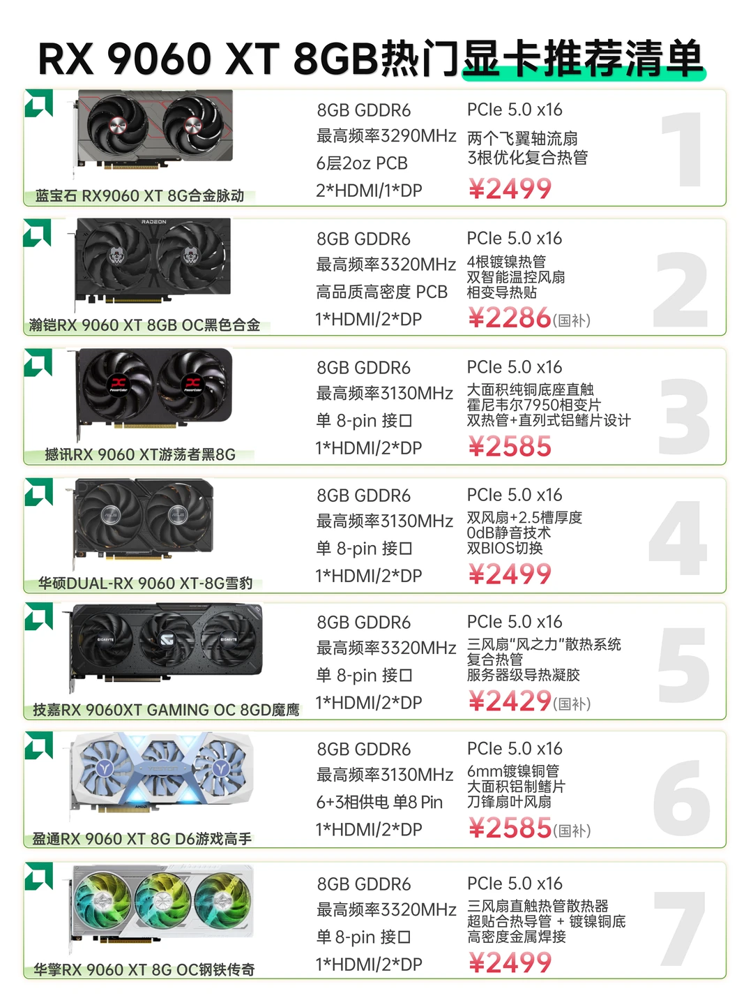 这些显卡闭眼入：RX 9060 XT 8GB选购指南