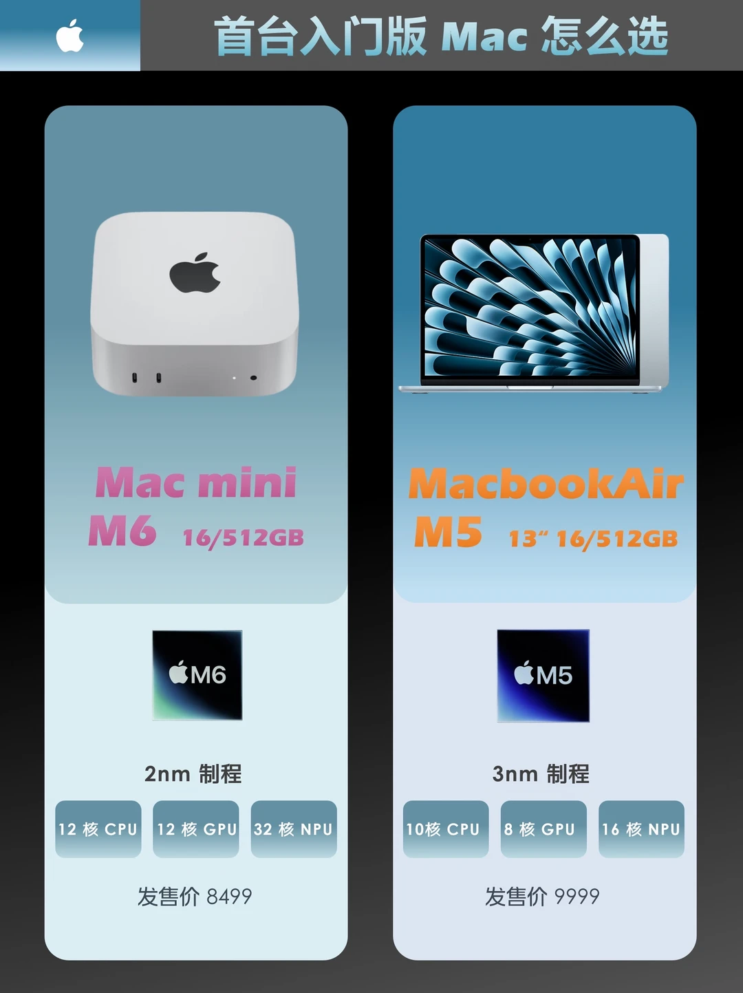 💻 7 千预算Mac怎么选，跑AI，要便携各有侧重