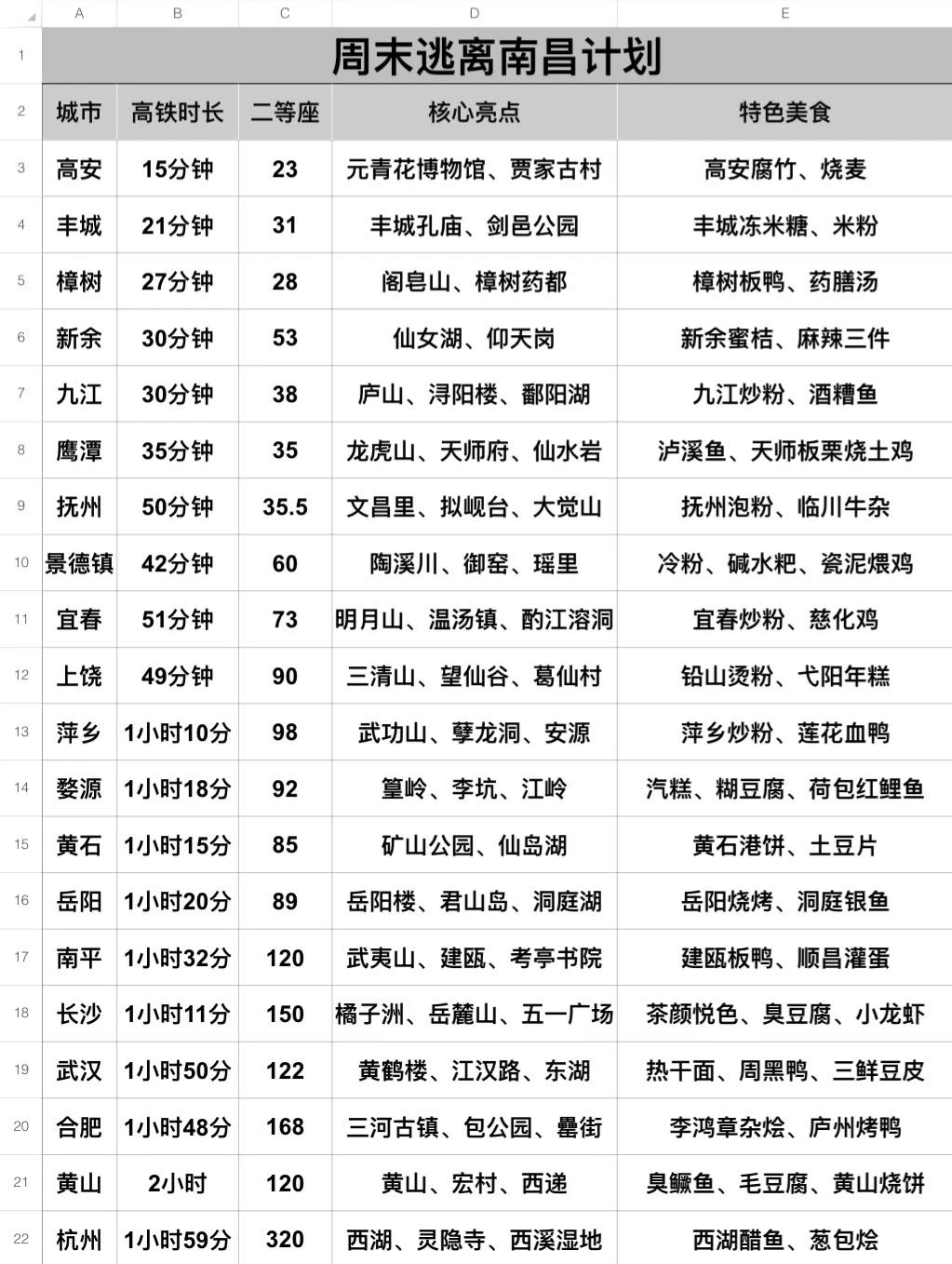 周末逃离南昌计划！！！