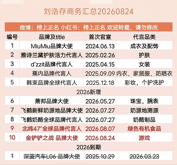 刘浩存商务汇总（10个）20260824