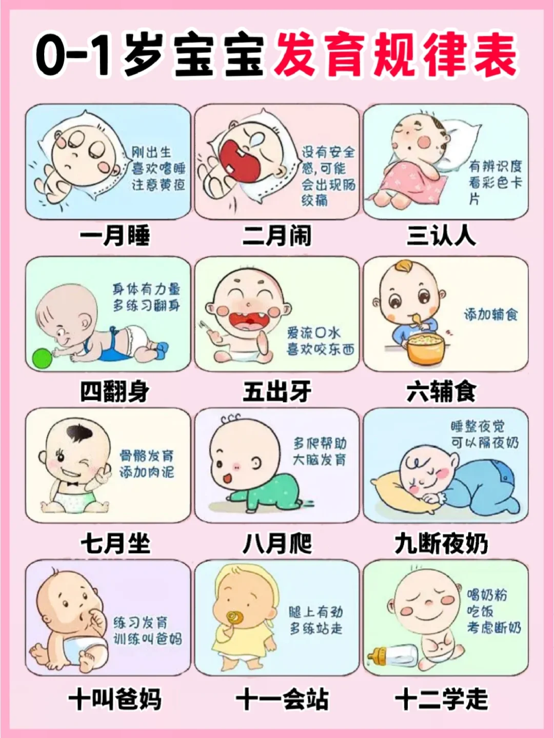 🔥0-12月宝宝发育规律！科学育儿早教启蒙