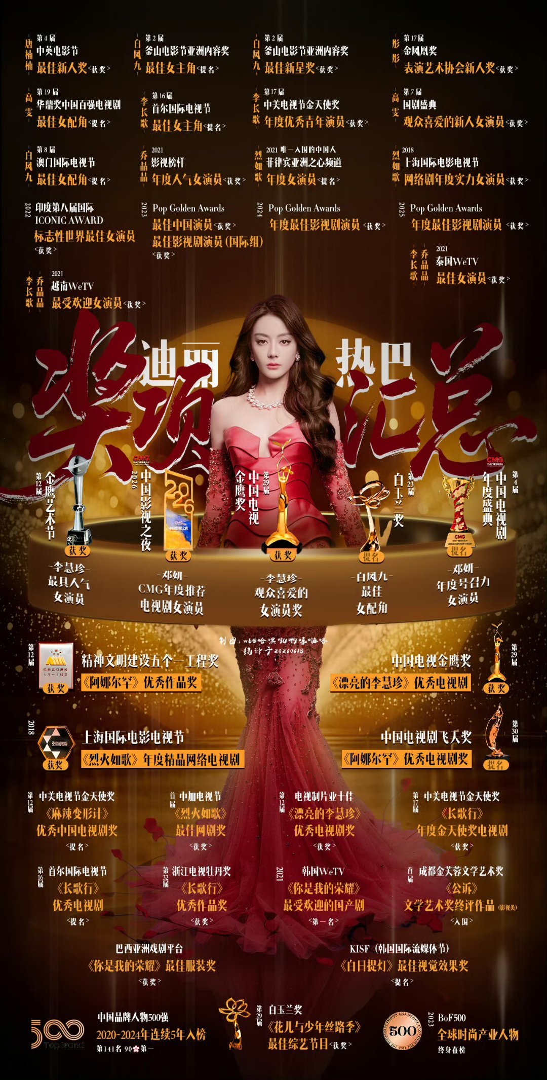[超话] dlrb dlrb  “虽然不知道未来是否走得顺利，至少我手...