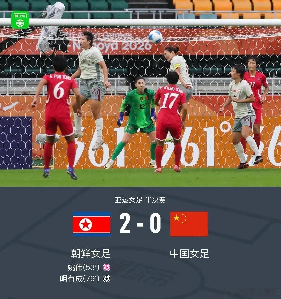 09月29日讯｜26赛季亚运会女足半决赛，朝鲜女足2‑0击败中国女足，挺进亚运决赛。

上半场比赛，朝鲜女足明有成抽射击中横梁，双方均未能取得进球。
下半场风云突变，朝鲜队前场任意球传中，姚伟防守解围不慎自摆乌龙，中国队0‑1落后。比赛尾声阶段，中国女足角球防守出现失误，明有成抓住机会抽射破 ​