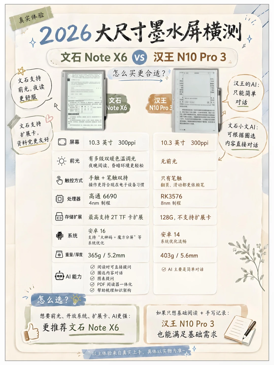 墨水屏怎么选✨文石X6先看看