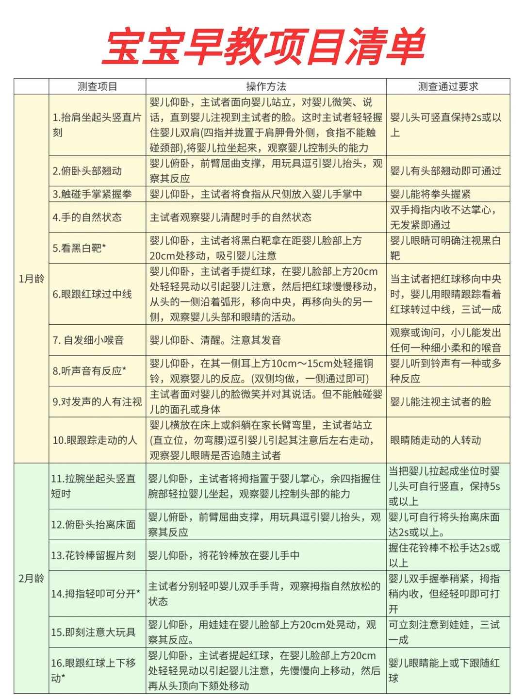 🔥0～6岁儿童发育行为评估量表……