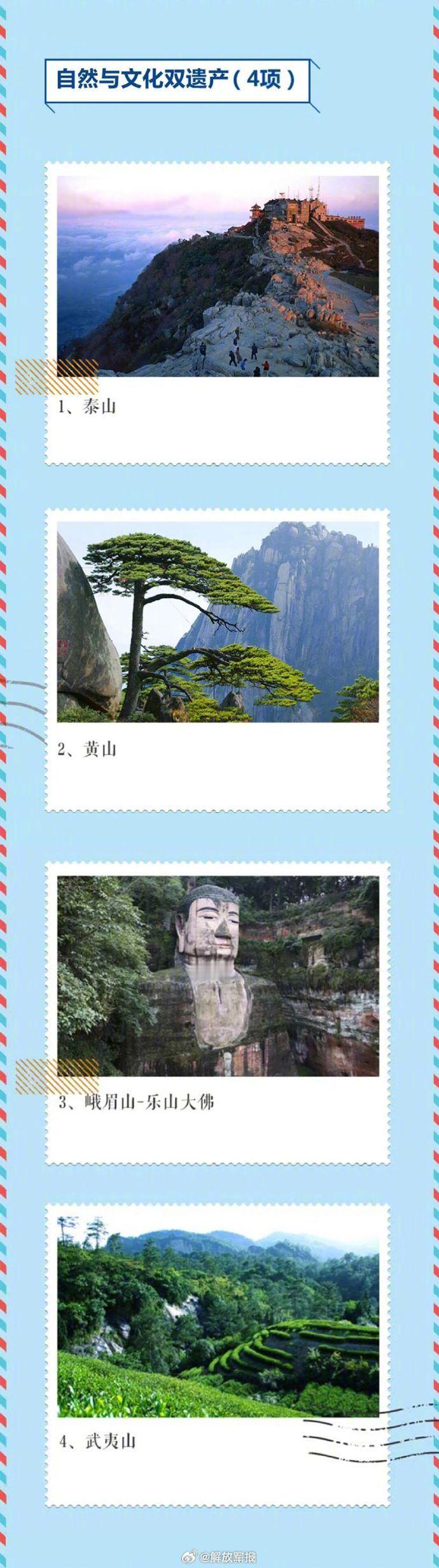 【超全！收藏！[给力]】中国地大物博，文化和自然遗迹星罗棋布。截至目前...