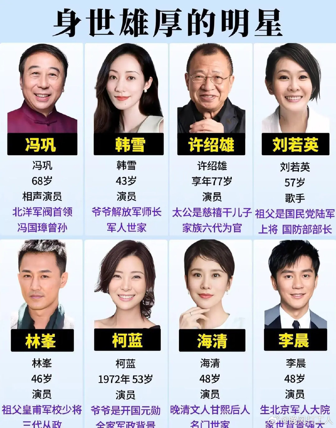 娱乐圈不少明星出身不凡，家世底蕴让人惊叹。 ​