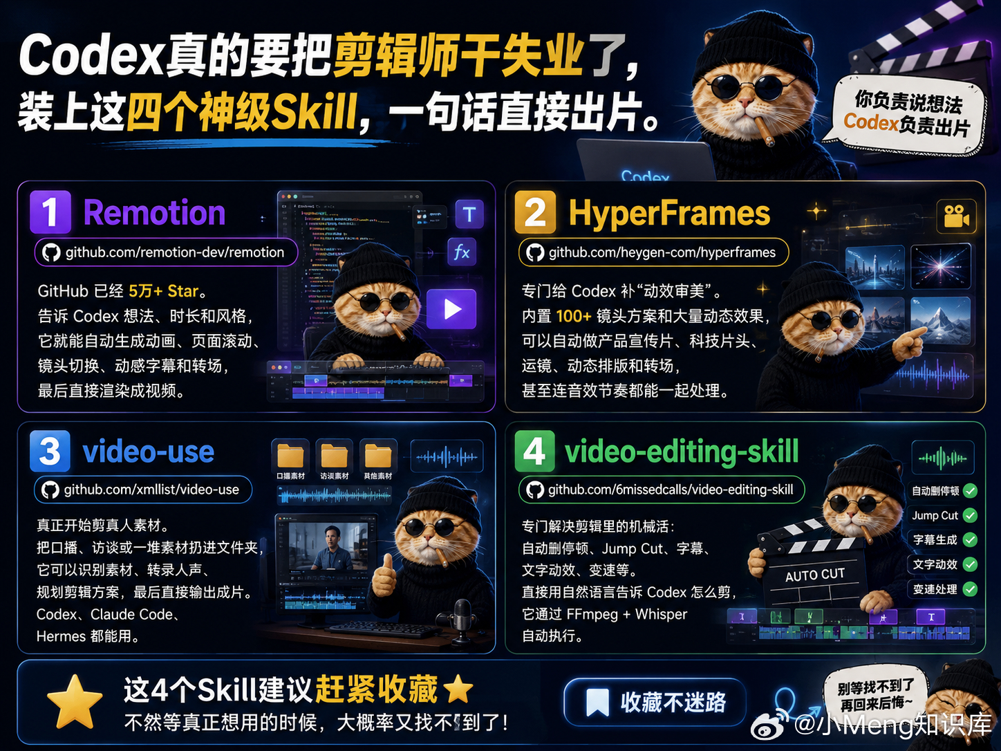 Codex真的要把剪辑师干失业了，装上这四个神级Skill，一句话直接出片。

1️⃣ Remotion
GitHub:

目前 GitHub 已经 5万+ Star。告诉 Codex 想法、时长和风格，它就能自动生成动画、页面滚动、镜头切换、动感字幕和转场，最后直接渲染成视频。

2️⃣ HyperFrames
GitHub: ​