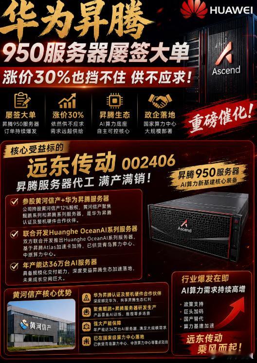 华为昇腾950系列近期的行情，用一句话概括就是：屡签大单、涨价约30%，仍挡不住供不应求。随着头部大模型完成对昇腾生态的适配，字节跳动、腾讯、阿里巴巴等云厂商先后就新增算力订单与华为接洽锁量，2026年昇腾950系列（950PR推理、950DT训练）的出货目标被持续上调，产能排产已覆盖全年。整机环节随 ​