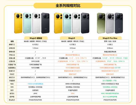 Magic9全系参数对比