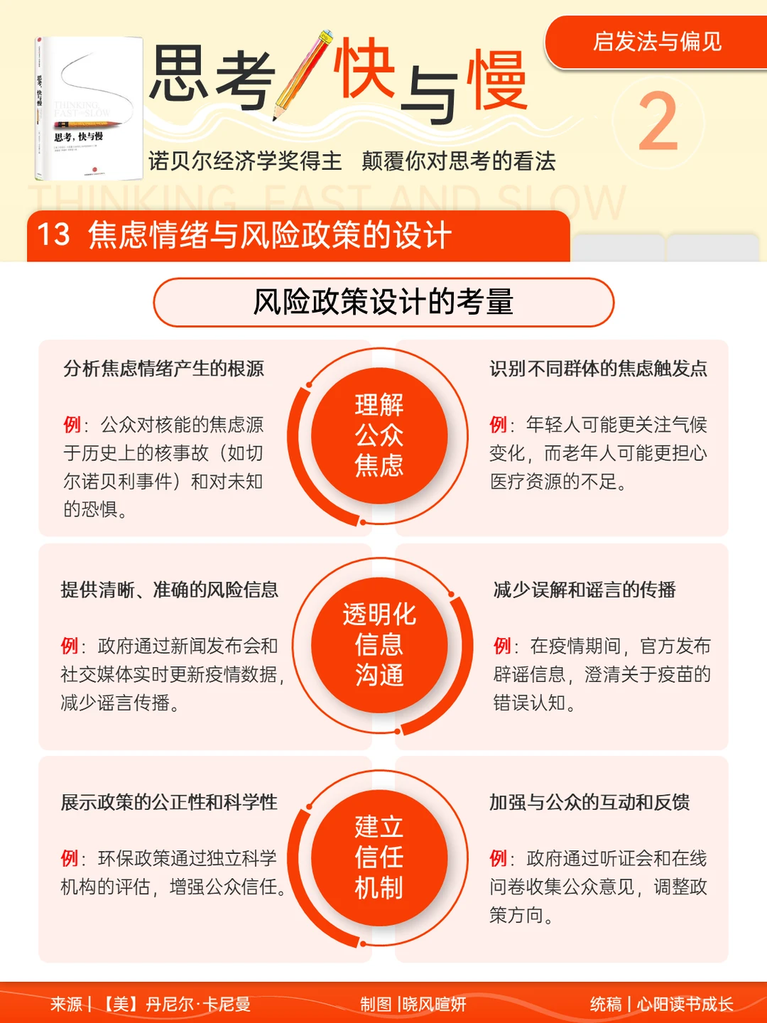 我们为何总为 “虚惊” 恐慌？