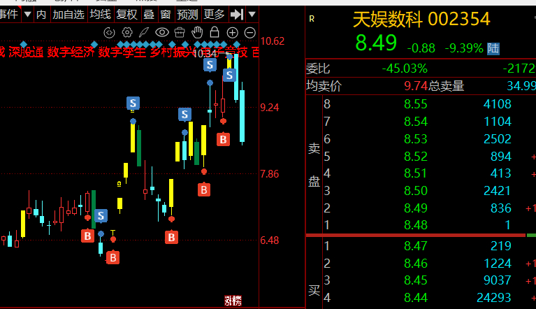 其实今天断了也更好。板不板无所谓了 量化对板不板无感。。如之前天娱数科...
