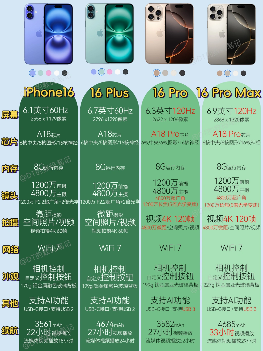 年终换苹果16🔥到底怎么选？