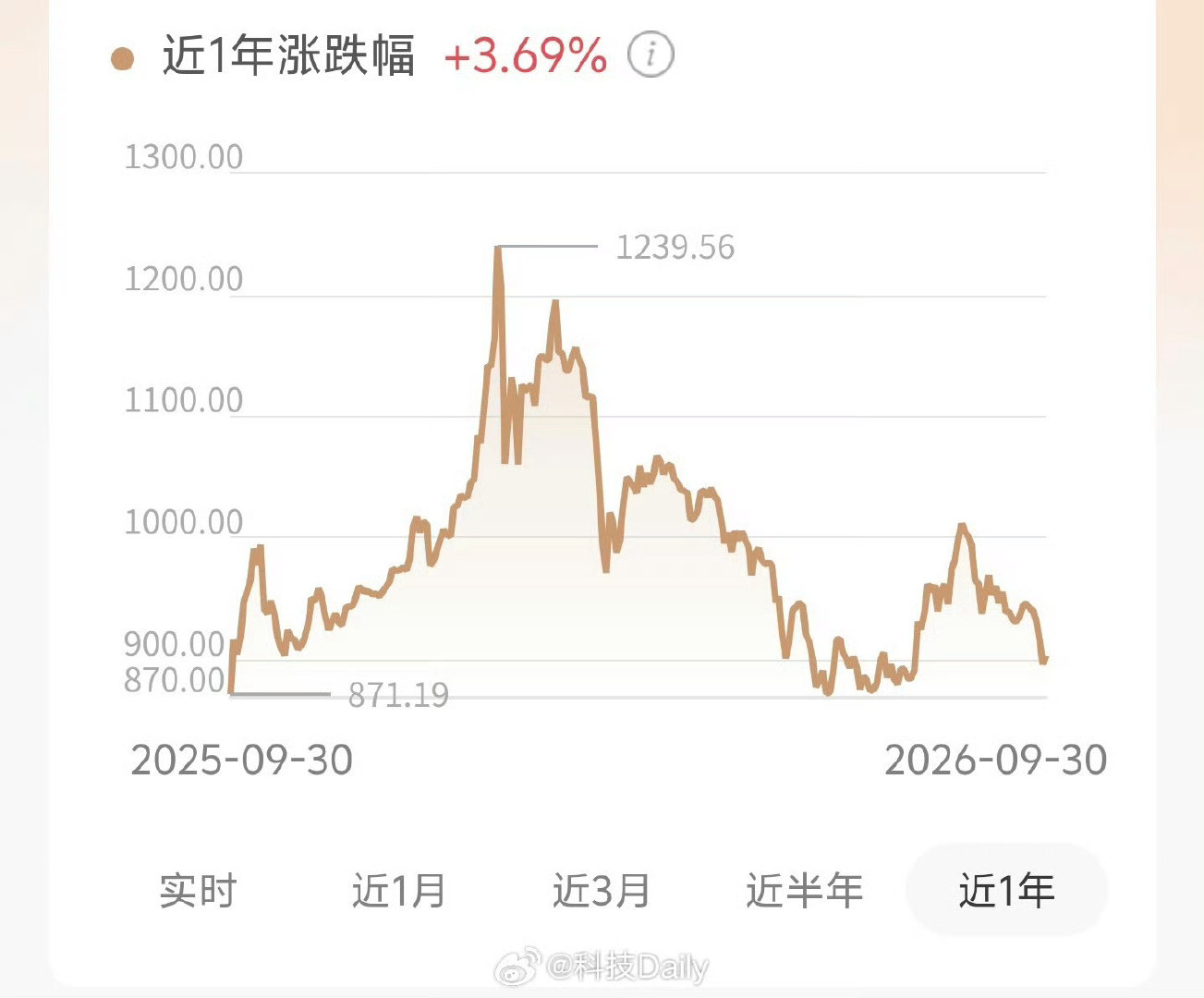 #金价大跌大爷补仓19万被套#现在什么都涨，就金价掉了，趁现在多屯点，说不定以后发达了[doge] ​