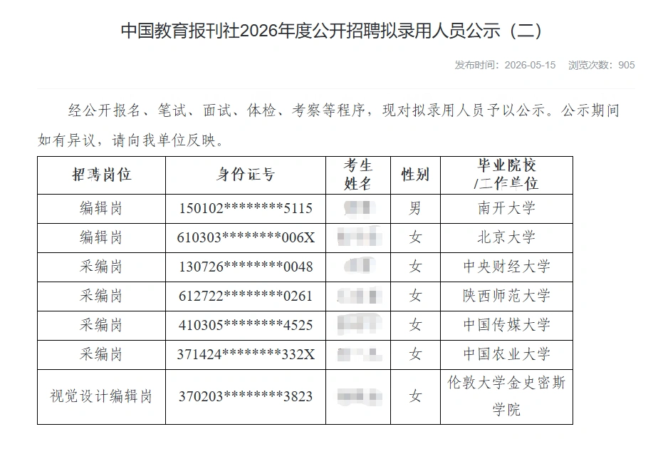 中国教育报刊社2026校招拟录用名单公示