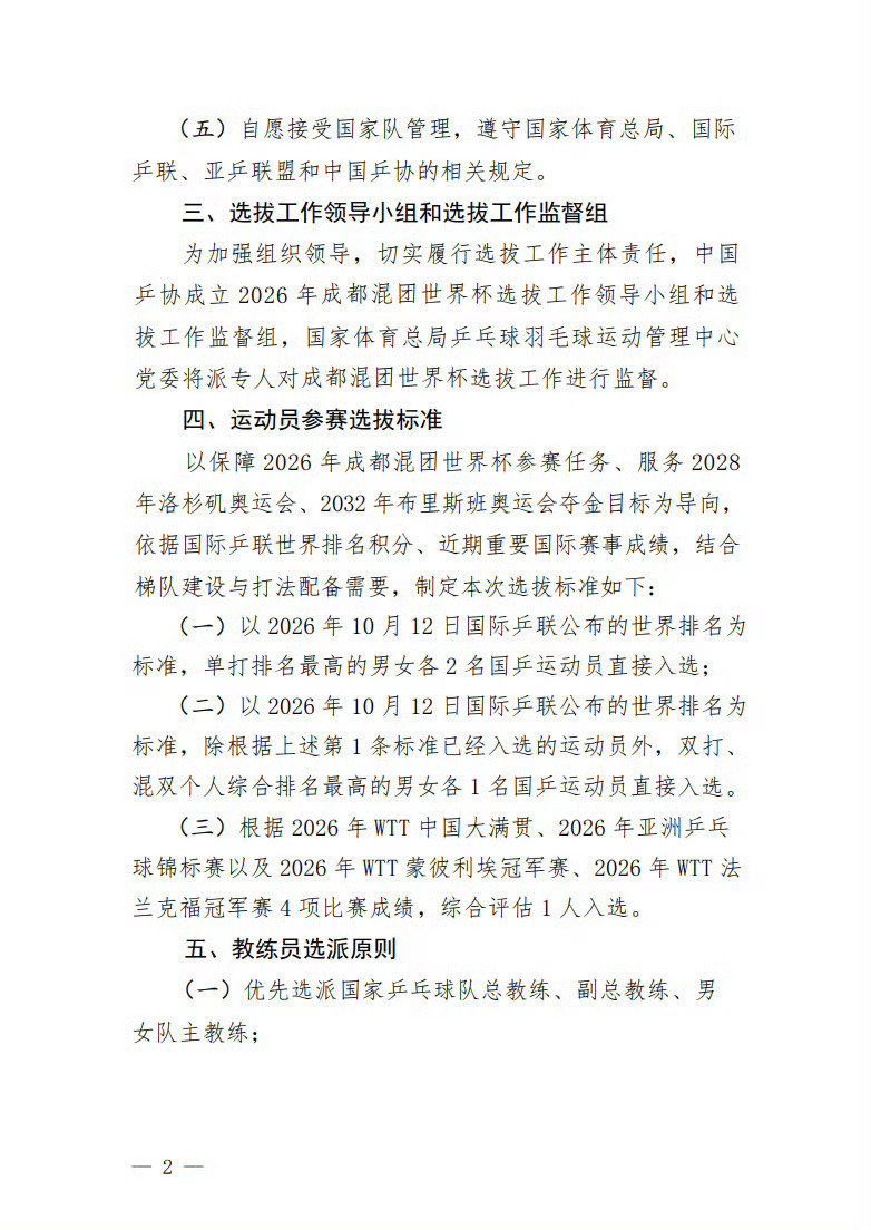 #王楚钦孙颖莎等6人入围混团阵容# 王楚钦是以单打排名最高入选，请教练组按照自己定的规则来，让他只承担单打部分的责任！ ​