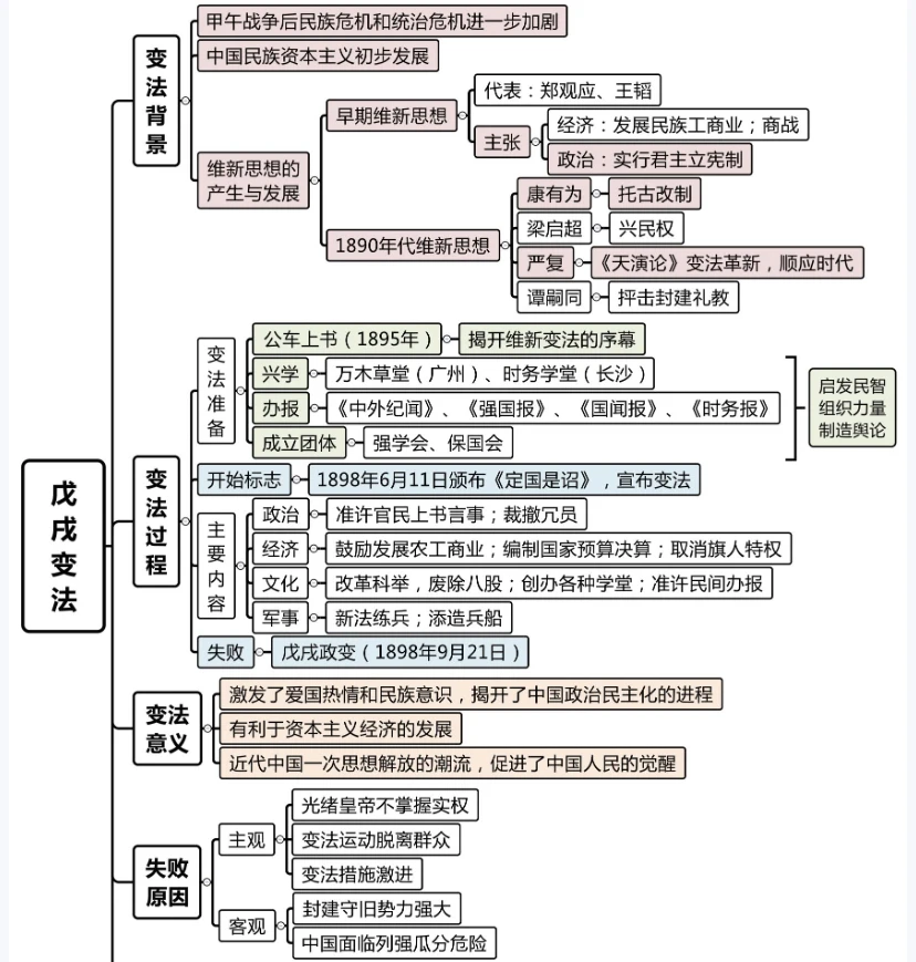 百日维新对辛亥革命有什么影响?