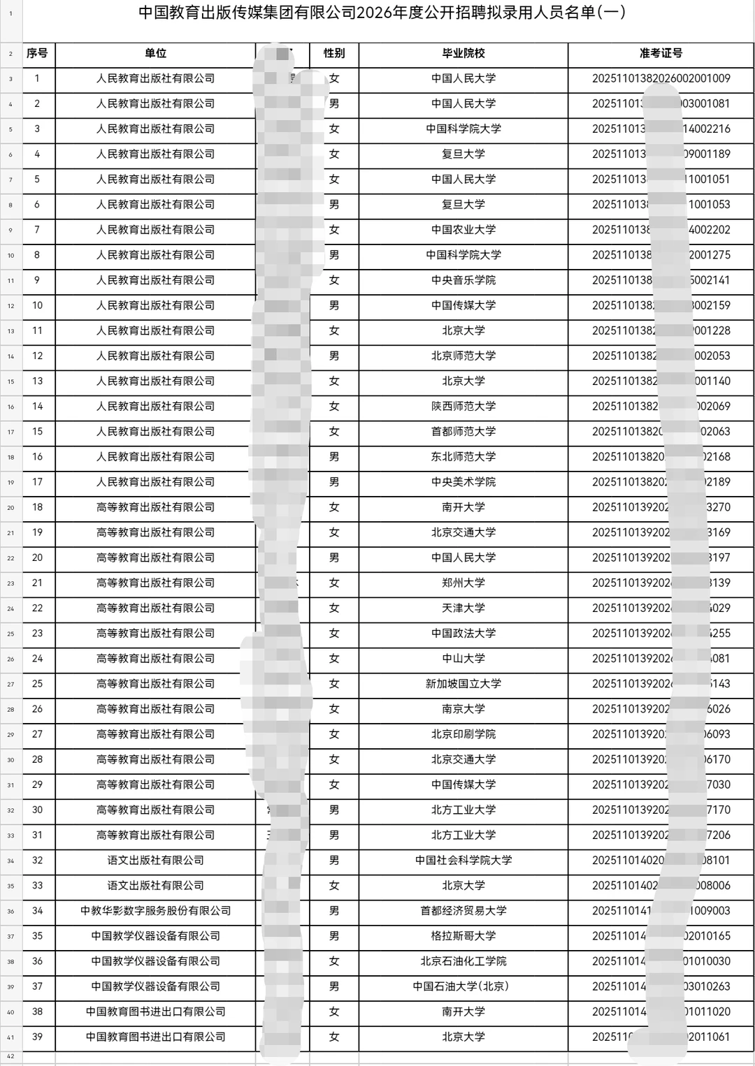 中国教育出版传媒集团2026校招录取公示