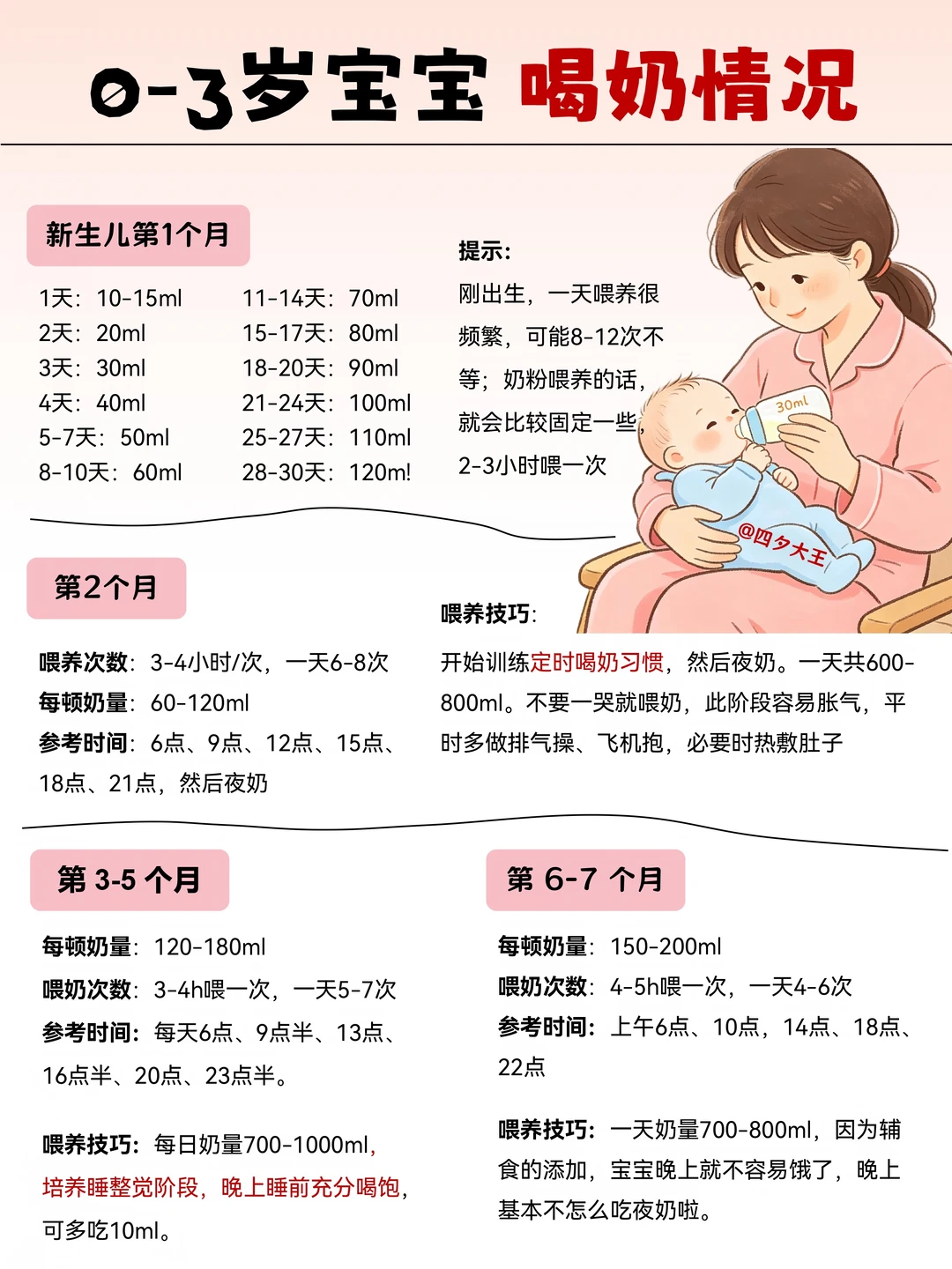 0-3岁宝宝奶量表，新手妈妈一看就会‼️