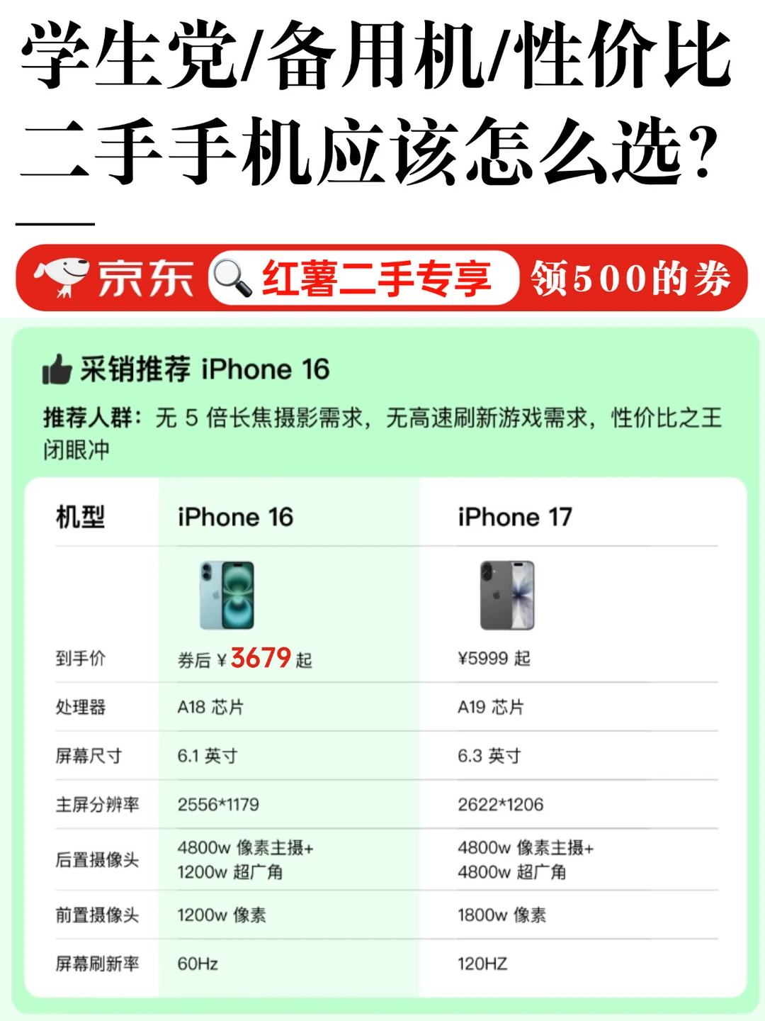 注意⚠️二手iPhone 手机 14号晚八发500券