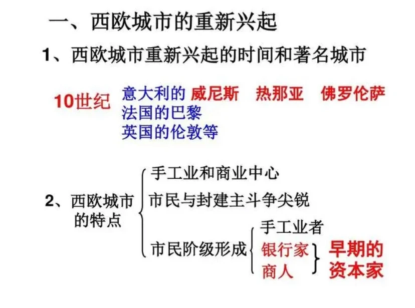 中世纪西欧城市的兴起
