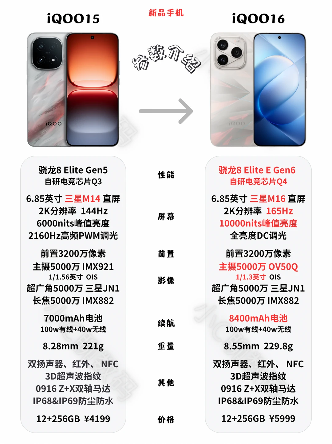 iQOO16🆚iQOO15配置参数❗️值得入手吗？