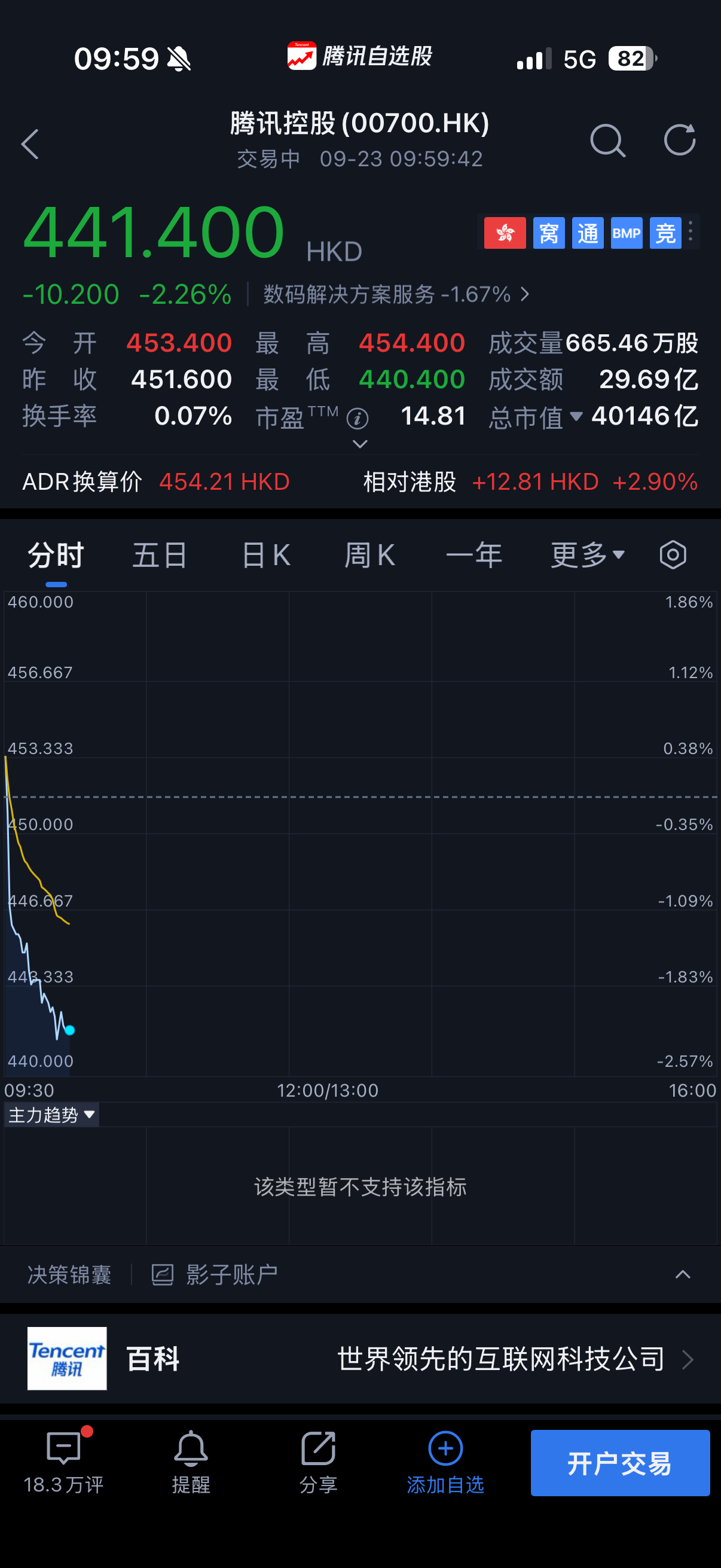 天真就输了 ​​​