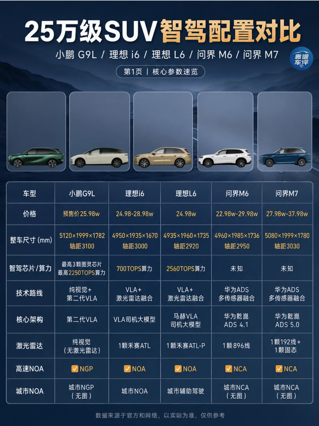 25万级SUV智驾怎么选
