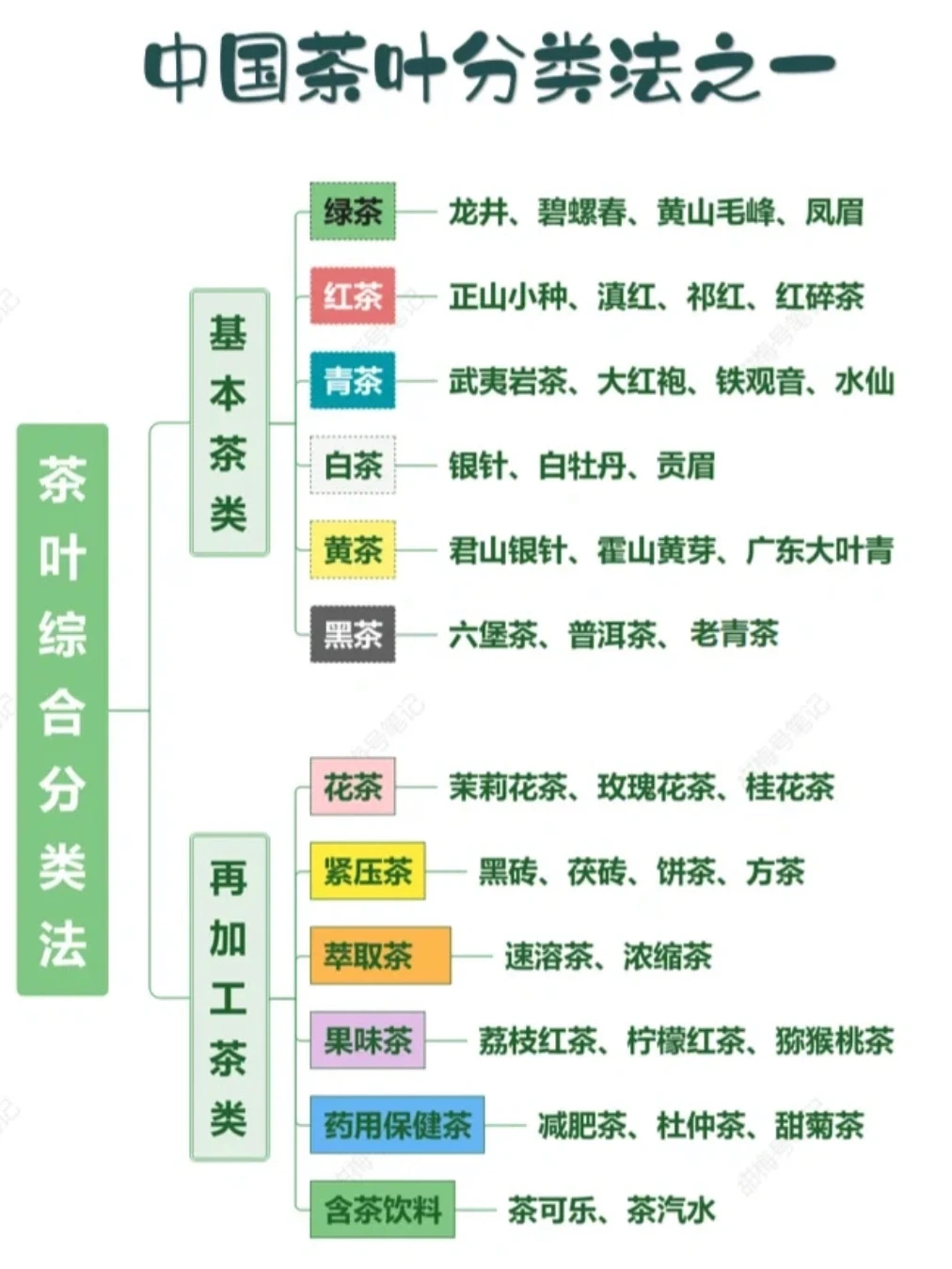 六大茶类你了解多少？六大茶类的茶性特征带