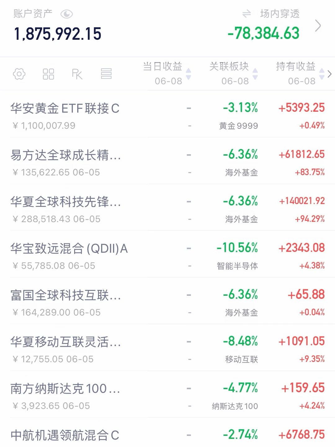 全球科技太痛了.........