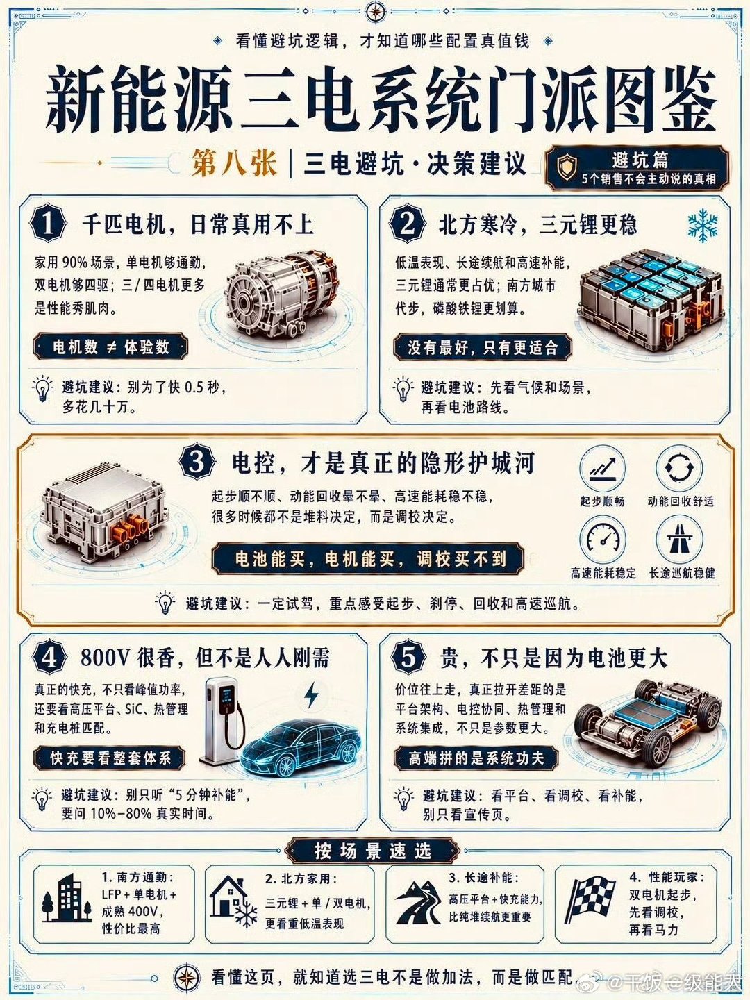 #全链路负责才能筑牢电池安全# 就算电芯参数再华丽，如果脱离整车实际工况，上车之后照样会水土不服，深度协同刚好解决这种“纸面很强，实战拉胯”的尴尬问题 ​