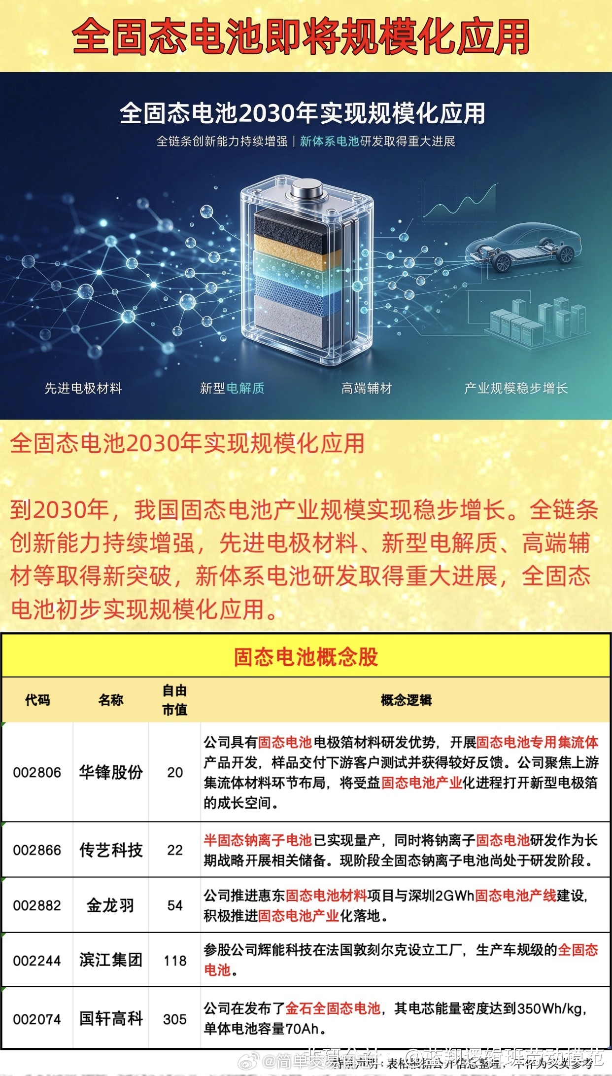 去宁德化趋势确认，二线电池厂扩产提速。花旗研报明确指出，“去宁德时代化”趋势确实正在发生，二线电池厂正有效扩产并提升质量以配合下游电动车发展。理想汽车增资欣旺达动力，小米牵手中创新航，小鹏牵手亿纬锂能，赛力斯牵手国轩高科。从产能规划看，中创新航规划扩产至600GWh，亿纬锂能2026年有效 ​
