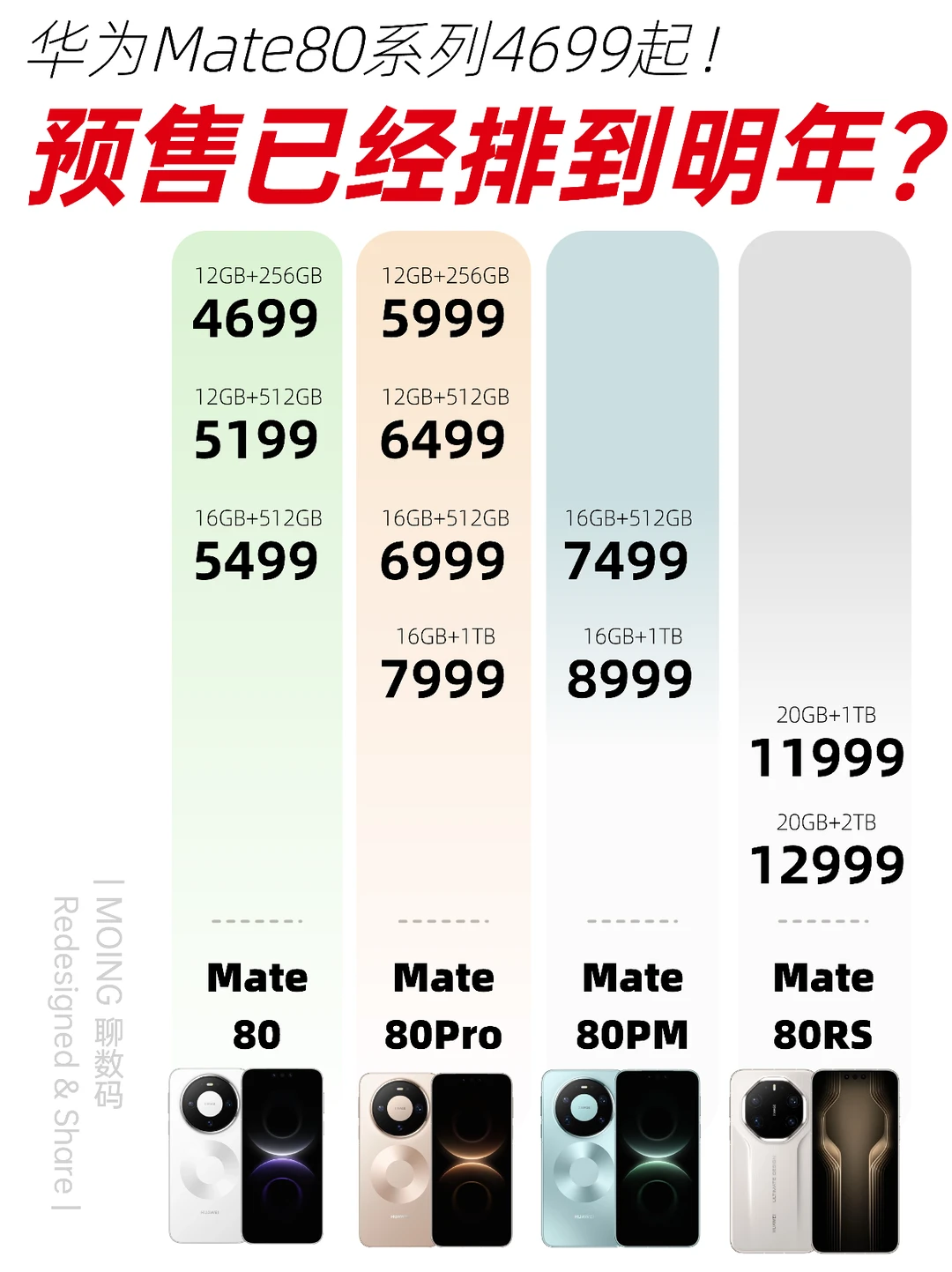 这价格我有点懵…Pro Max卖8000块真的值吗