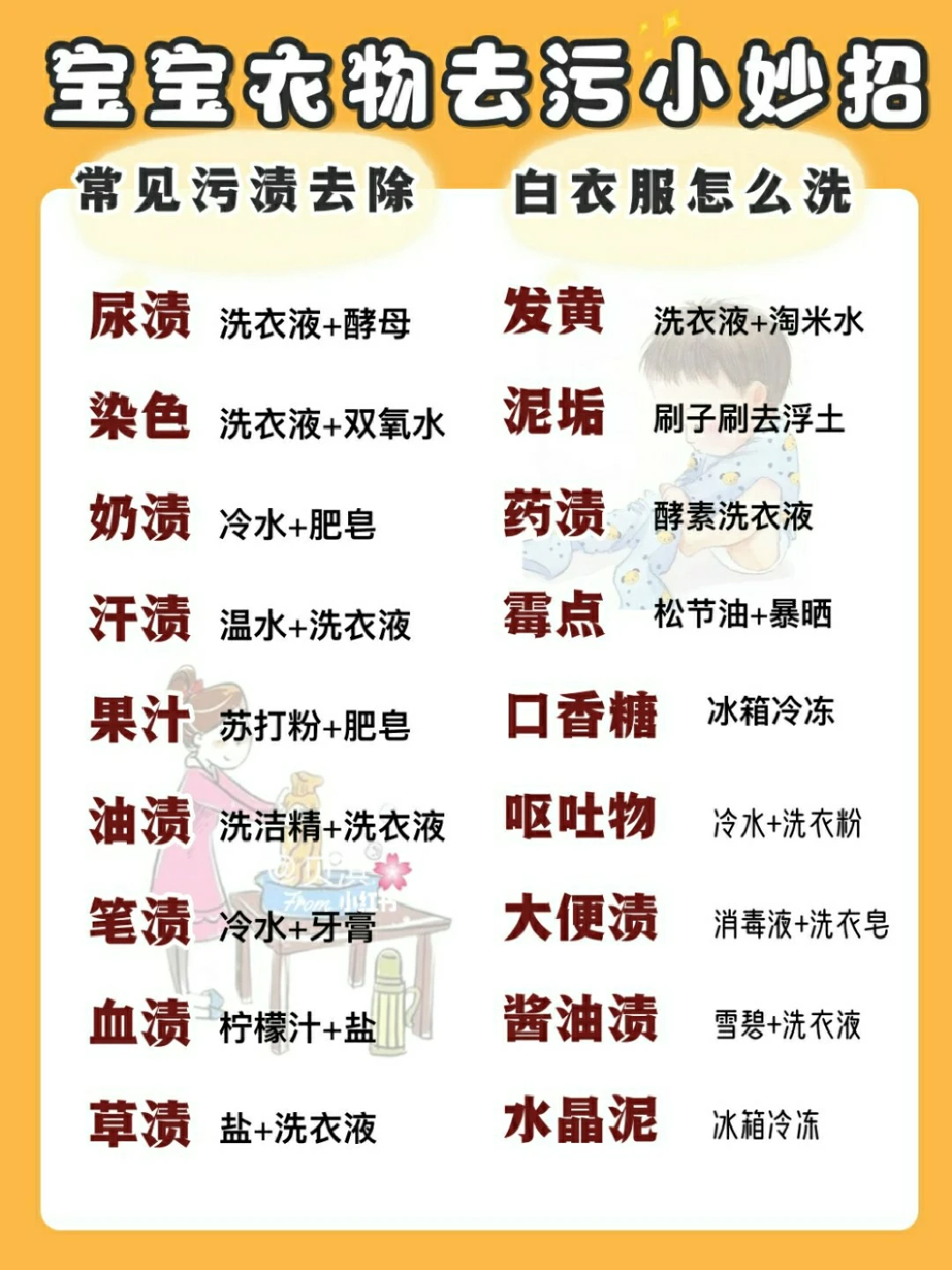 🔥生活小妙招👍宝宝衣服污渍如何去除