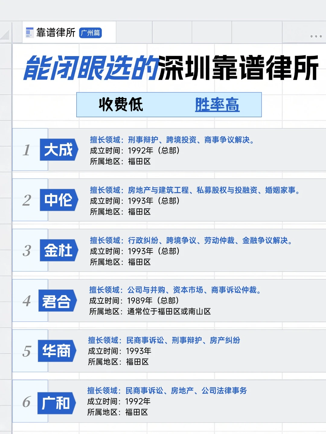 广州找律师打官司，这些广州律所值得推荐