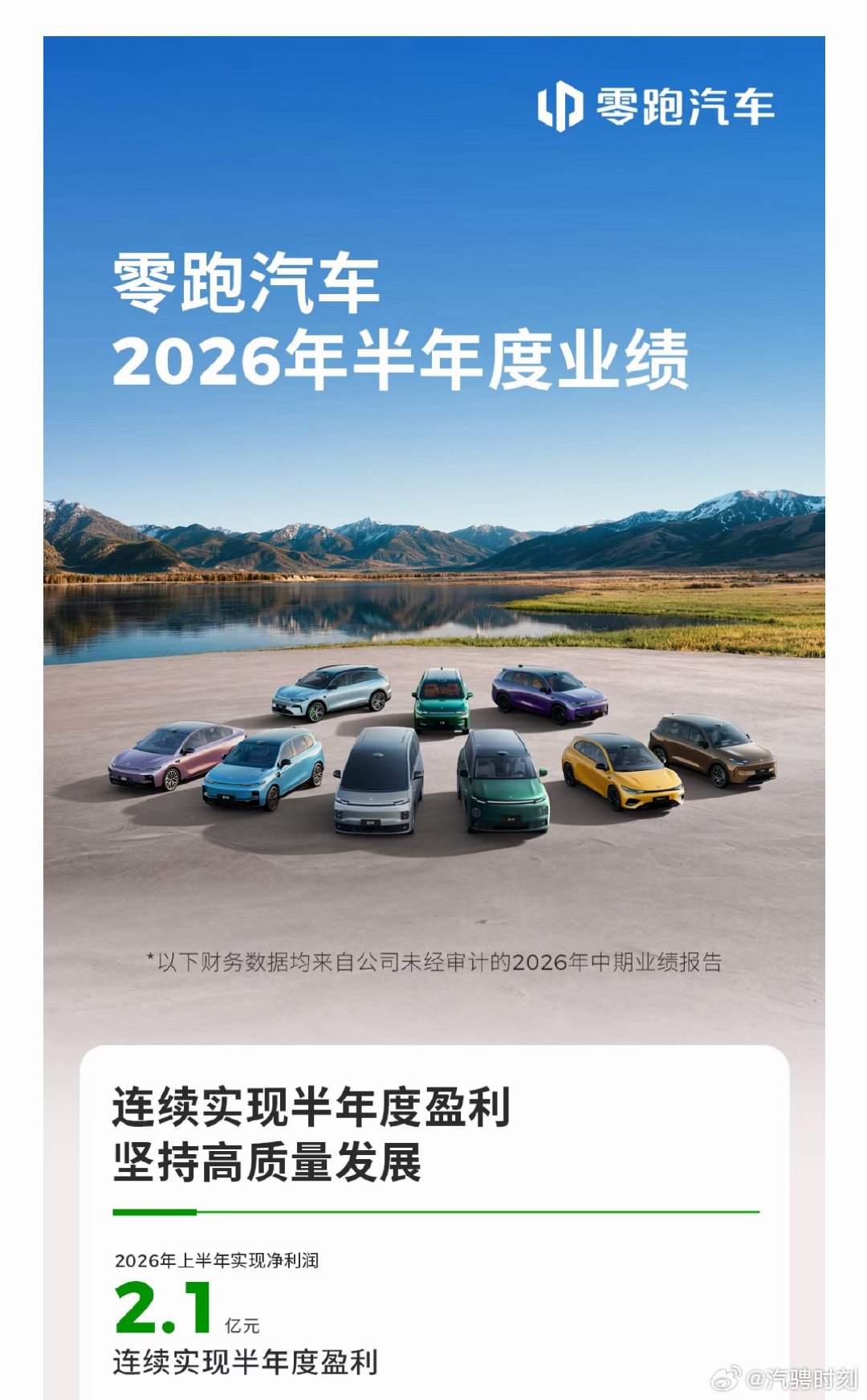 太牛逼了，小米都亏了，零跑还能赚[努力] ​