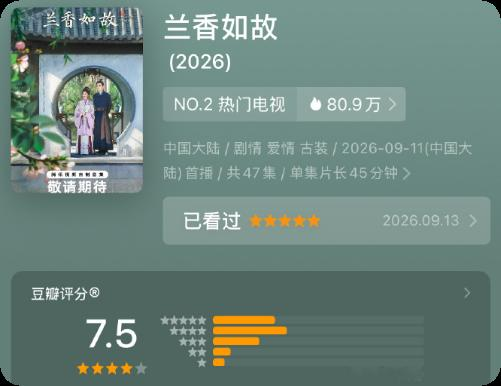 《兰香如故》开分7.5！
《兰香如故》剧情扎实，群像戏相当吸引人，开分7.5，2026古装情感剧开分第一，这成绩是相当不错的！
目前的剧情，已经进展到林锦岐揭开许兰香的马甲，然后后续还有杜翠雀的复仇，都是比较有剧情张力的片段。林锦岐许兰香之间的心结，也是在慢慢解开，这部剧的评分，应该还会往上涨