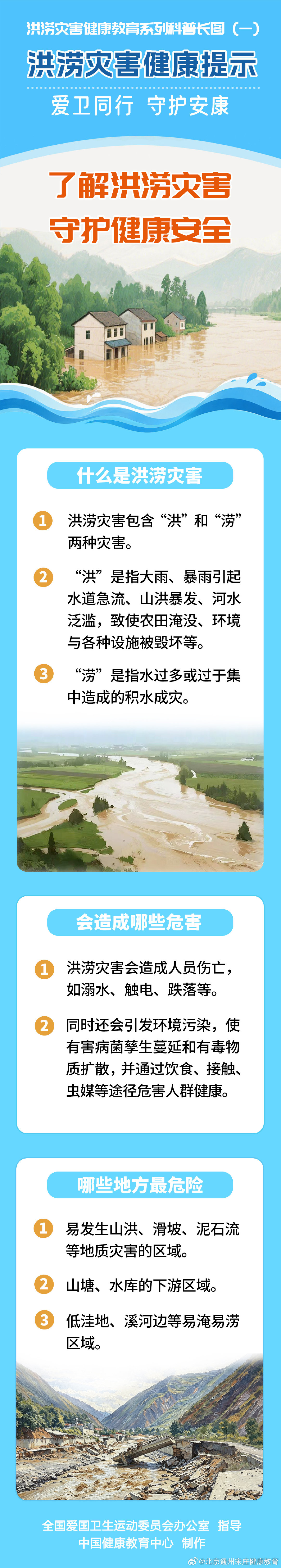 【副中心医声】基本公共卫生服务了解洪涝灾害 守护健康安全 ​