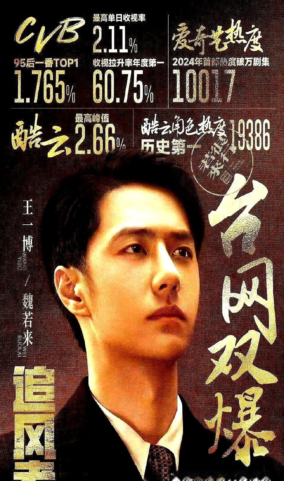 飞天奖男演员预测名单一出，不少人盯着“王一博”三个字愣了神。

剧播完这么久，魏若来这个名字还在热搜上挂着。这次不是粉丝刷榜，是观众自己拿着放大镜抠细节，硬生生把他推到了主流奖项的门槛前。

回看这剧，他把那层偶像皮扒得干干净净。没用滤镜，没摆架子，就是死磕那些细碎的微表情，把一个底层小人物演活了。