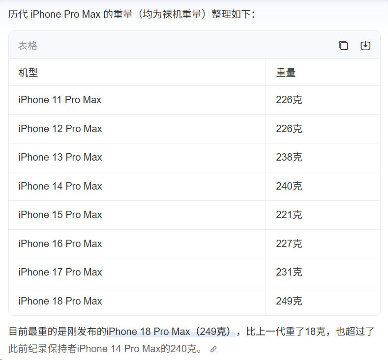 举着一块砖3年半
等来的是另一块更重的砖…
#iPhone18 Pro Max重量# ​