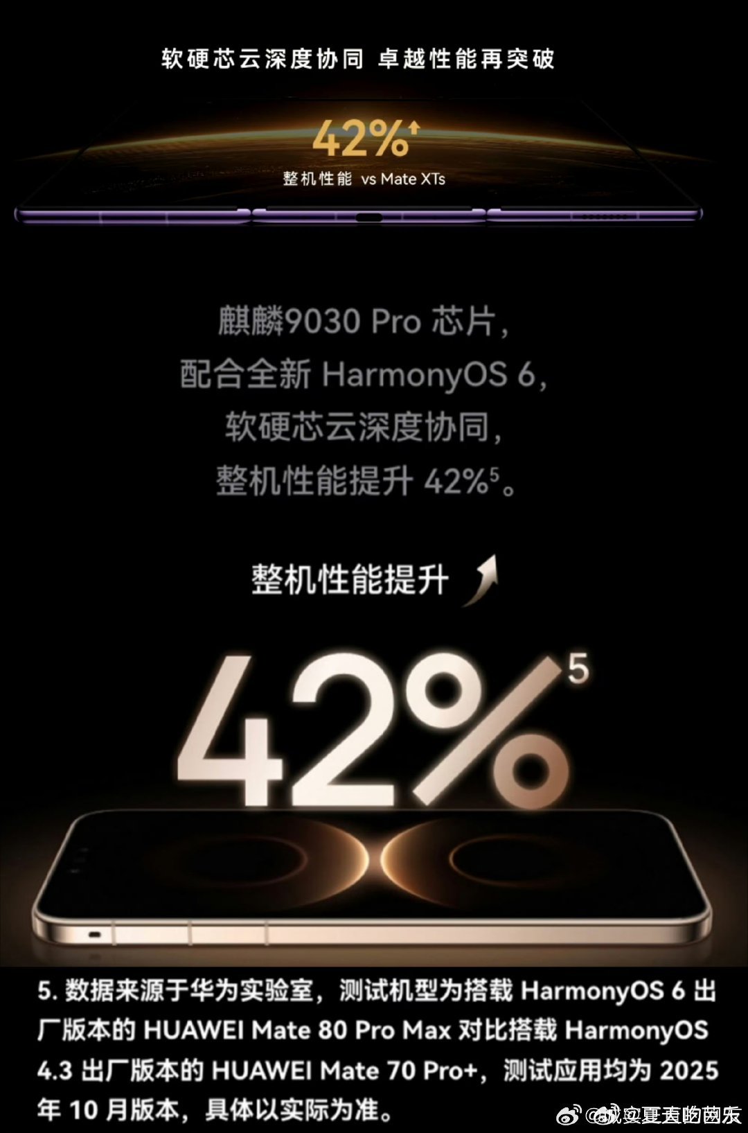 #麒麟9050Pro 逻辑折叠#不懂就问，9050 Pro和9030 Pro的性能对比关系是？ ​