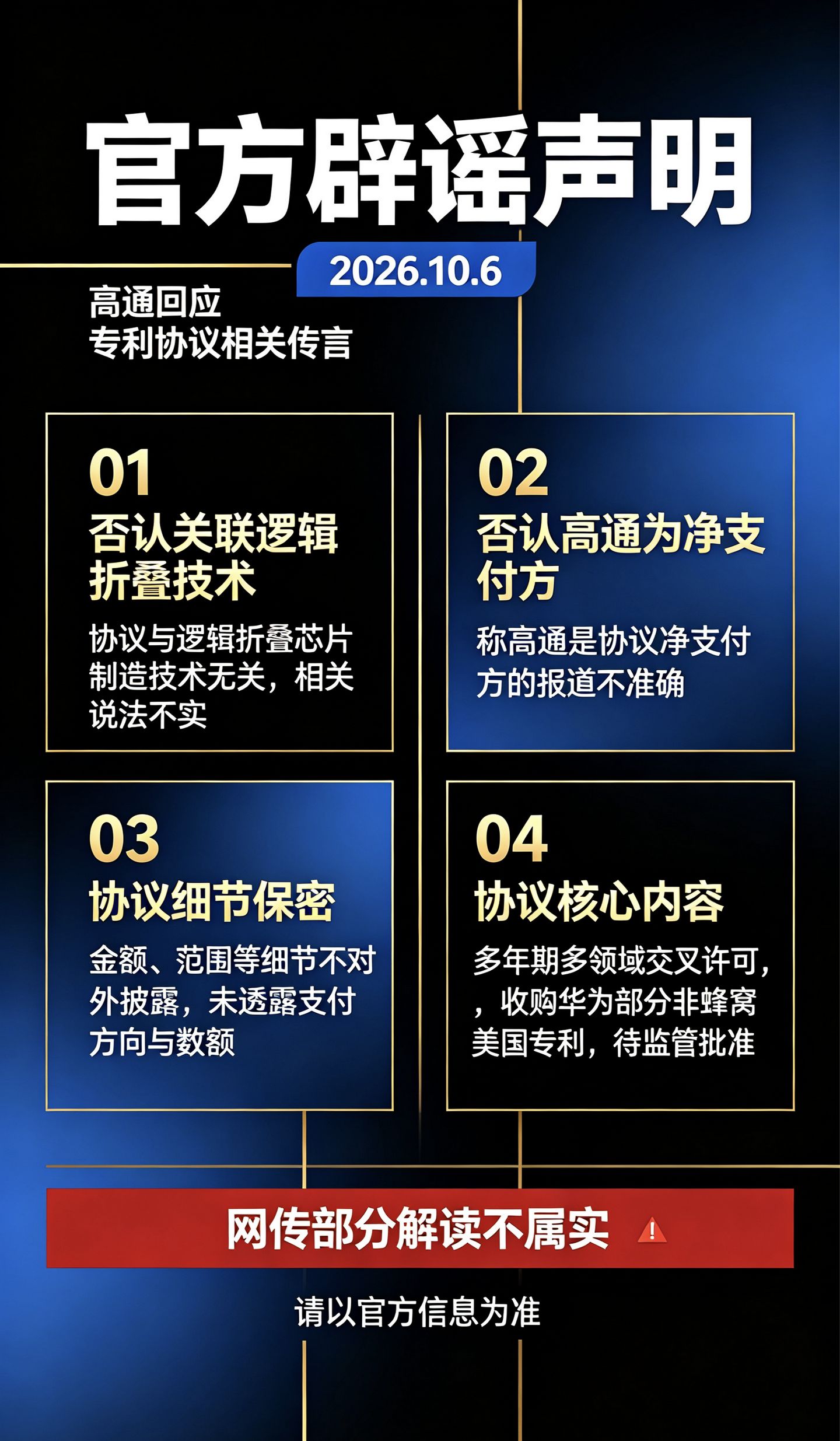 高通官方辟谣！  澄清和华为专利协议网传不实信息▫️无逻辑折叠芯片相关授权▫️高通不是净支付方▫️交易金额细节保密▫️多年期专利交叉许可，待监管审批  网传69亿美元收入为不实解读高通华为专利协议 科技辟谣 芯片 高通华为