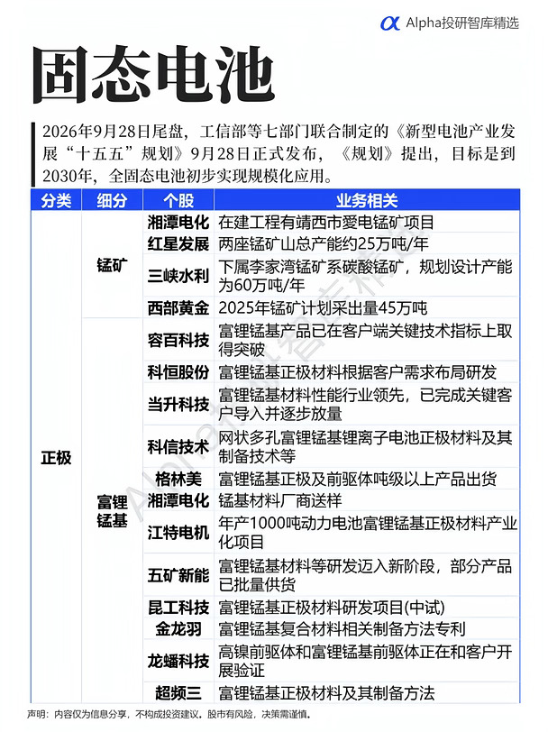 固态电池