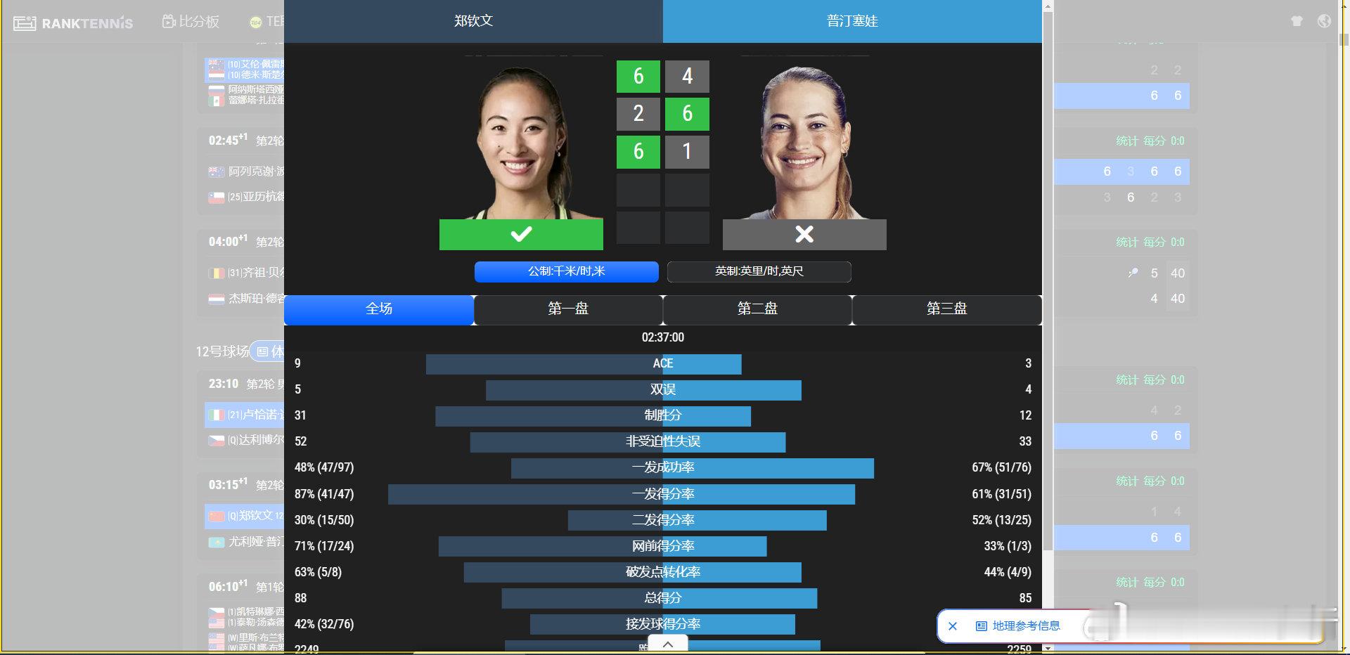 美网女单第二轮，郑钦文6-4/2-6/6-1力克普丁塞娃，职业生涯首胜对方，重返大满贯32强！

上一个五连胜还是巴黎奥运[苦涩][苦涩]

收获40+130=170个积分  29万美元奖金
即时排名No.94
将战【22】🇺🇸凯斯
交手记录1-1




#郑钦文首胜普丁塞娃##郑钦文豪取五连胜##美网2026# ​