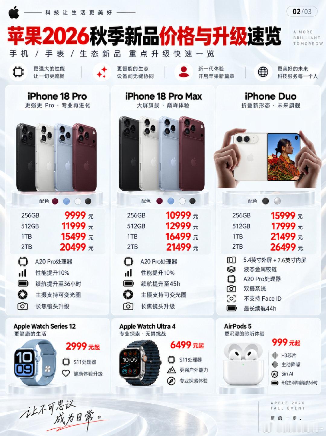 #iPhone17Pro线下降价#
但是还是想换iPhone18[泪] ​