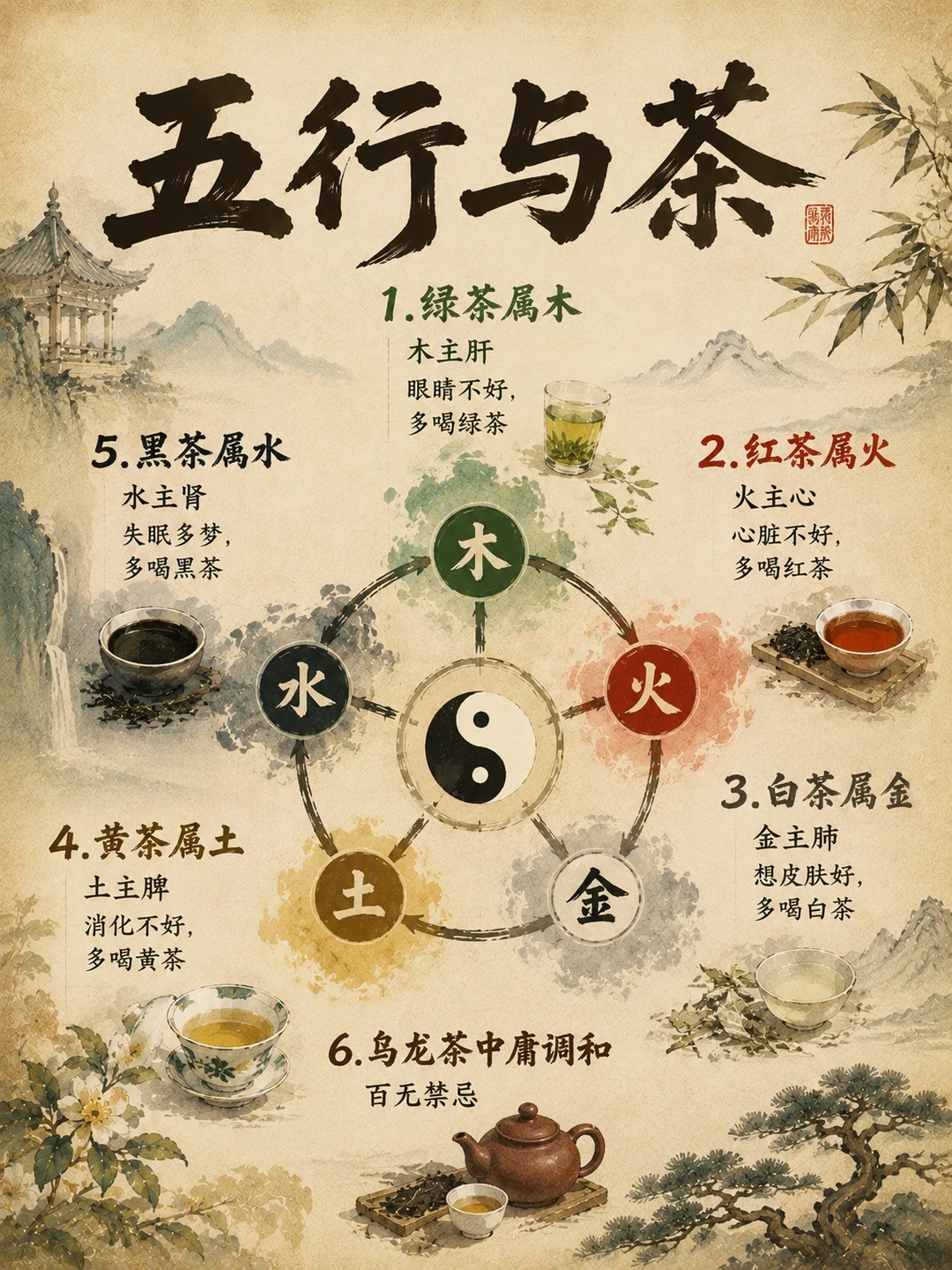五行与茶，你喝对了吗？