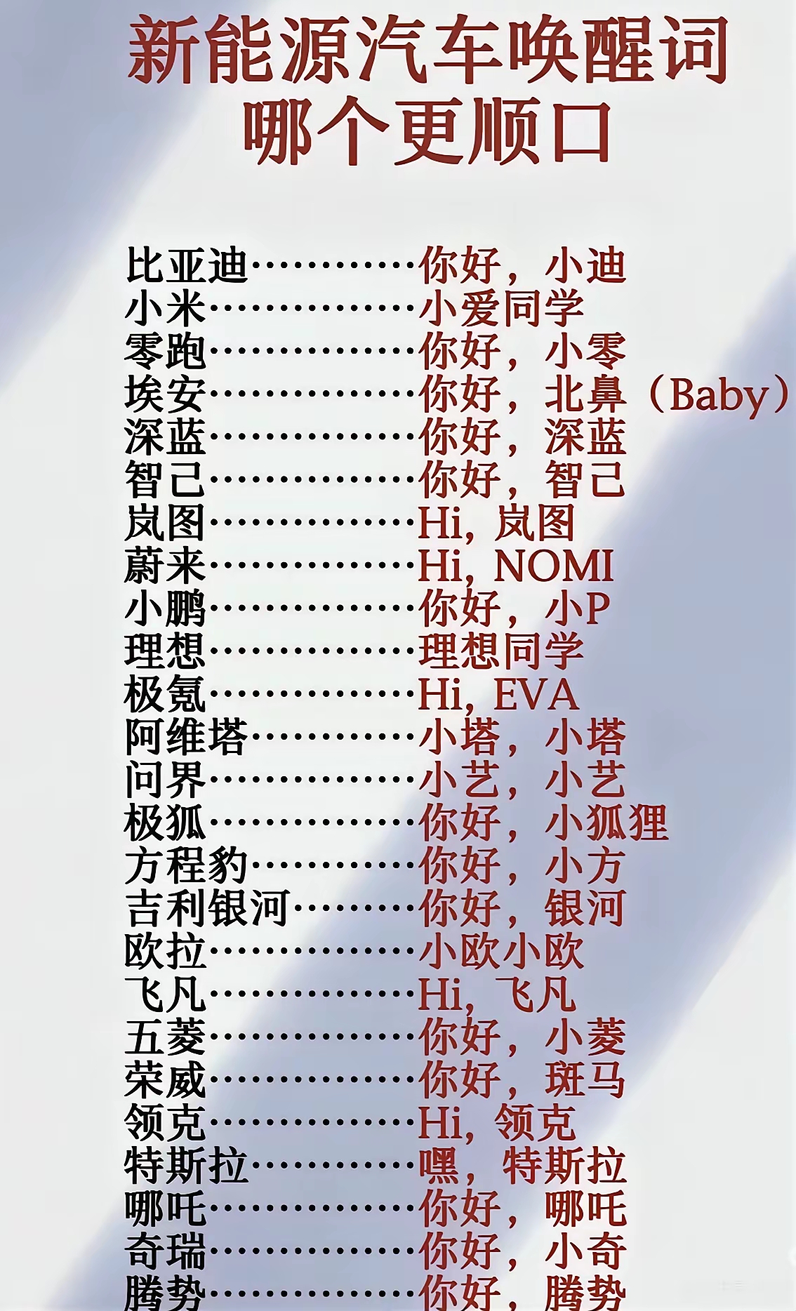 这是哪个小编统计的，相当不专业！哪吒这种已经烟消云散的杂牌汽车都能被盘点，而全球卖了3000万台车、作为央国企身份的长安汽车怎么没有，不配上桌吗？#长安汽车# #长安启源#
