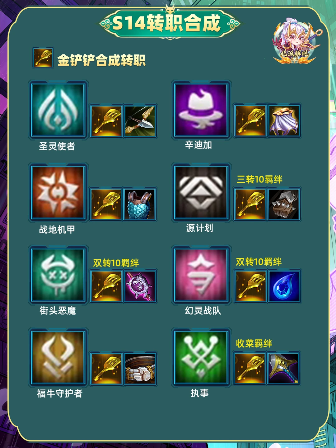 S14转职合成表，有铲必玩幻灵战队！